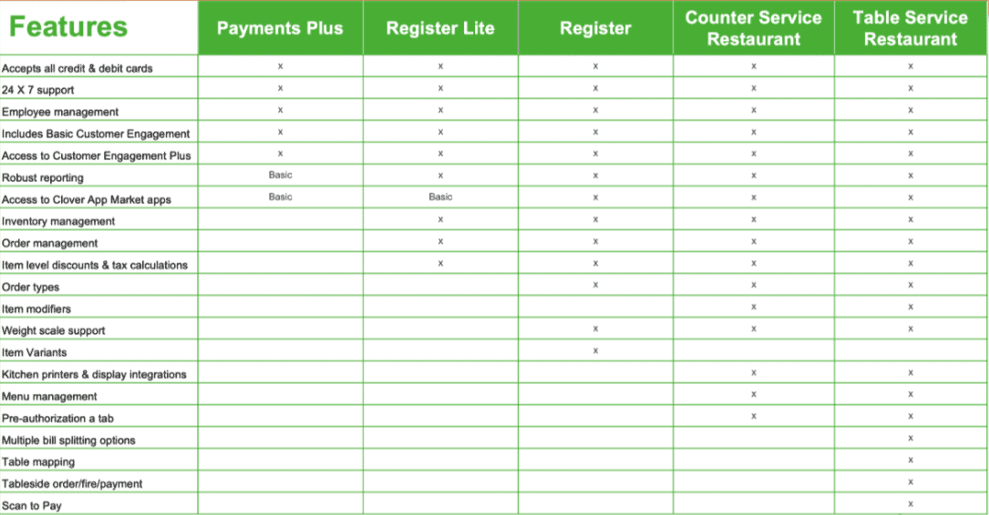 Clover Plan Features