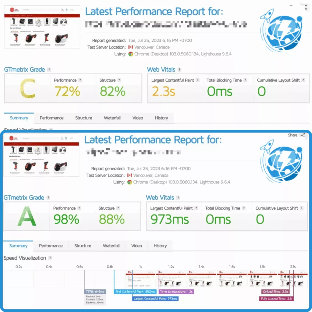 Website Performance Metrics - Before and After WP Booster Plugin
