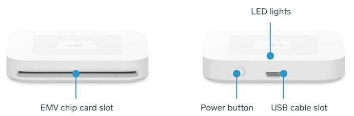 Square EMV Chip Card Reader for Secure and Fast Payments Square EMV Chip Card Reader: Secure Payment Processing