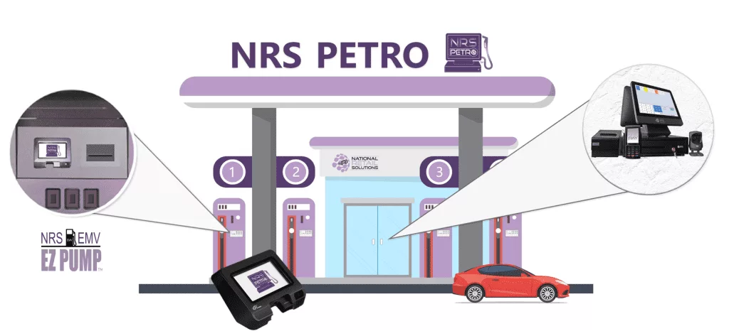 NRS Petro Gas Station with EMV EZ PUMP and Cheetah POS Integration - Streamlined Operations and Secure Transactions