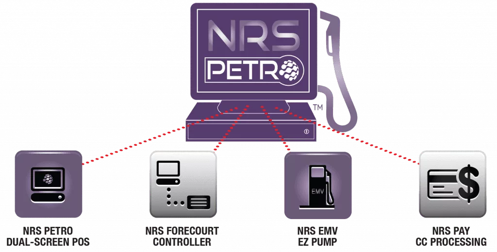 NRS Petro Ecosystem - Integrated Solutions for Gas Stations